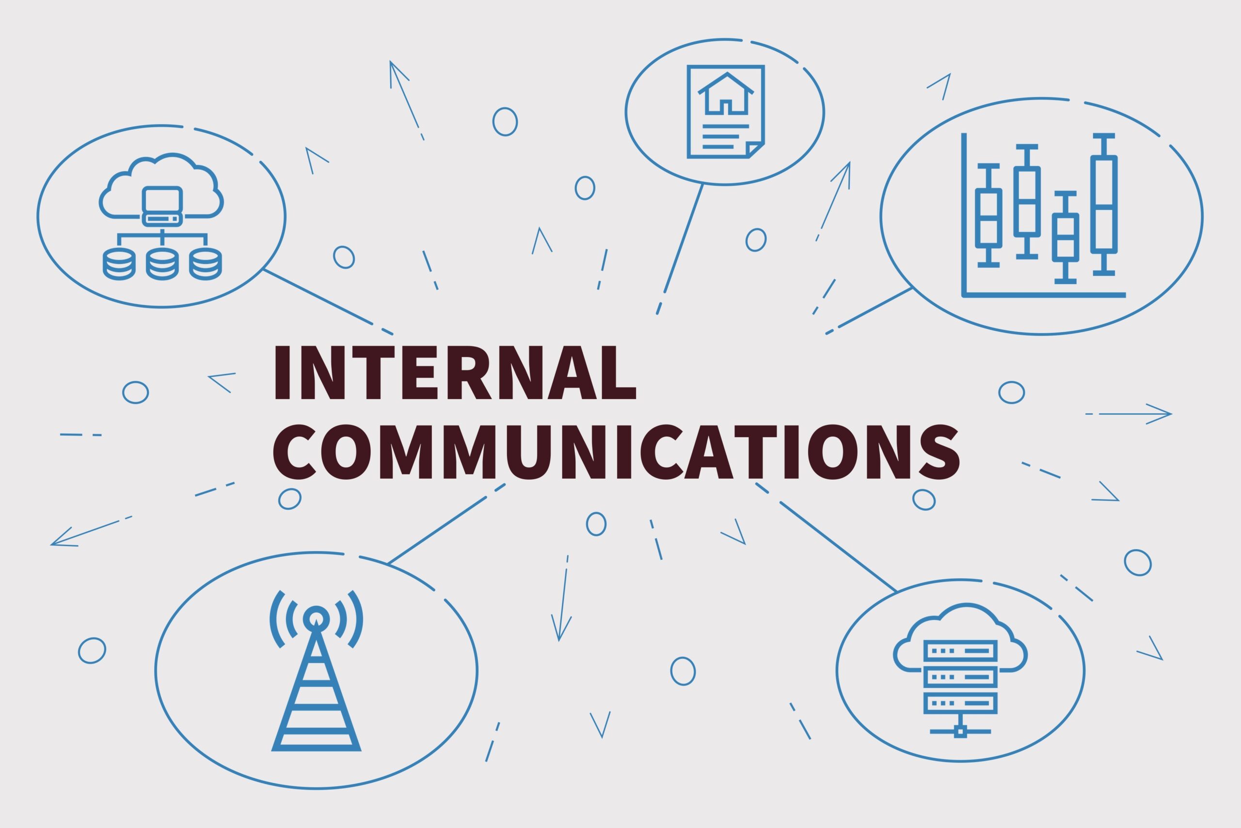 Internal Communication